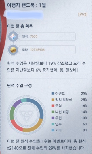 1.5주년후기] 1주년이후 25만원 쓴 원신후기_19.jpeg