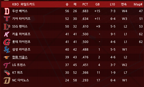 OOTP) 시뮬에서도 한화는 안풀리네 진짜_3.png