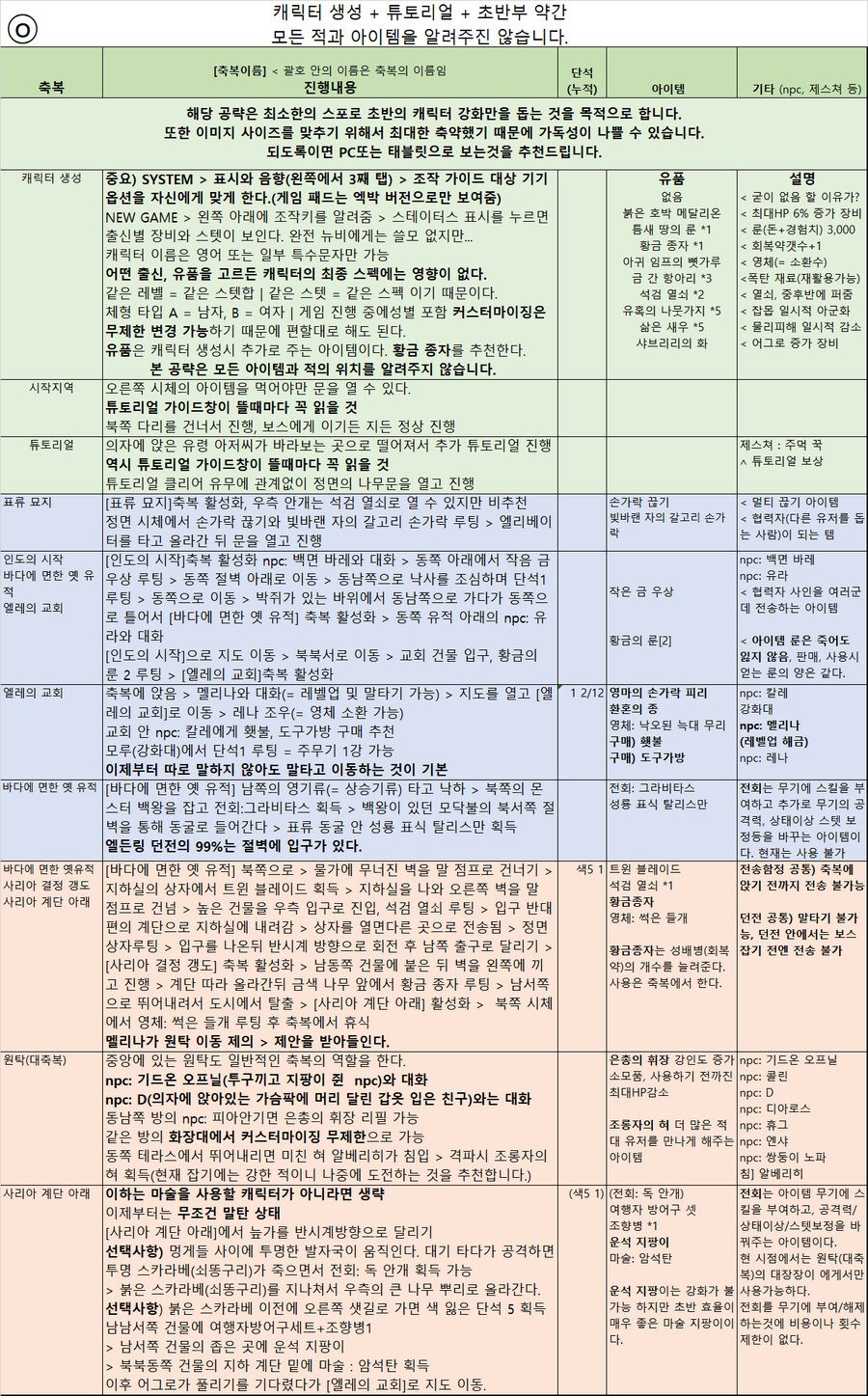 텍스트 가이드] 캐릭터 생성부터 흐느낌 반도까지_1.png