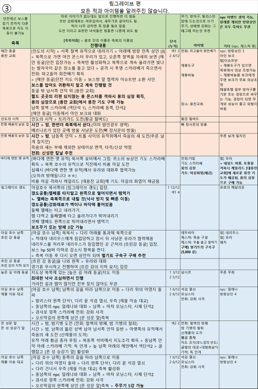 텍스트 가이드] 캐릭터 생성부터 흐느낌 반도까지_4.png