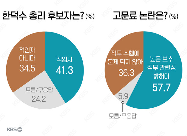 kbs ) 지방선거 여론조사 (d-50) (+총리,인수위 질문)_5.png