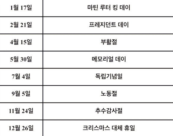 (미국주식) 오늘 도박장은 쉽니다._1.png