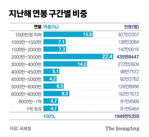 대한민국 임금의 현실_1.jpg