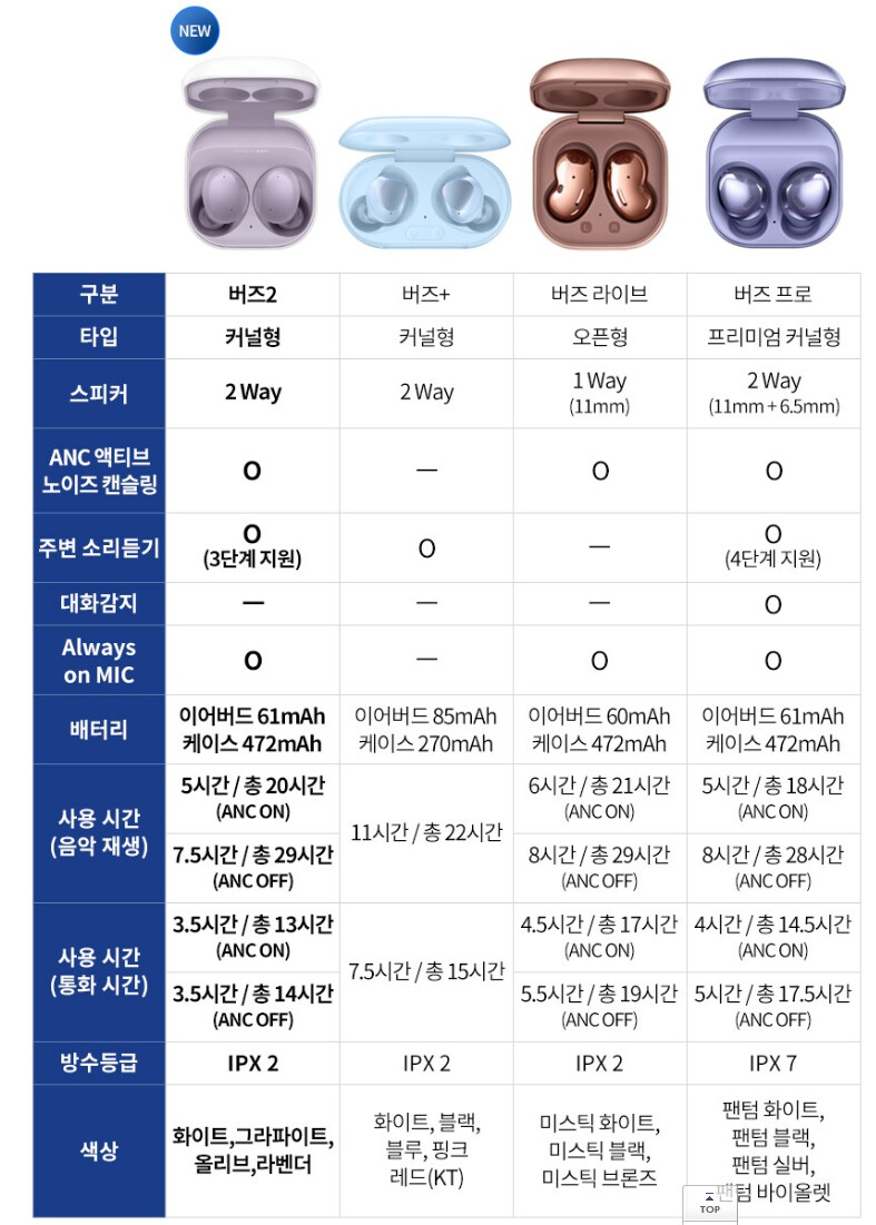 삼성전자 갤럭시 버즈2 블루투스 이어폰 (94,140원)_2.png