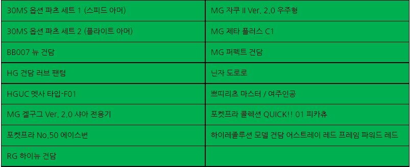 [건X 베이스] 2022년 4월 30일 재입고 프라모델 목록_2.jpg