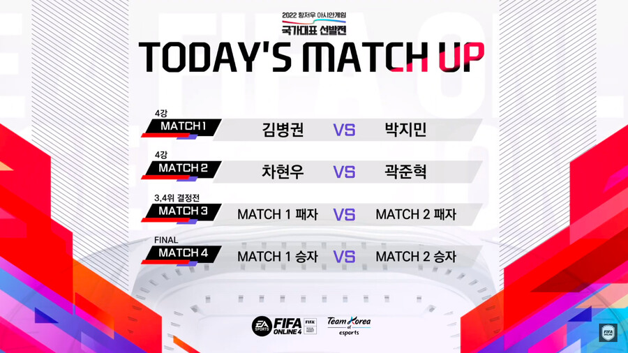 항저우 아시안게임 피파온라인4 국가대표 선발전 결선 Day3[종료]_1.png