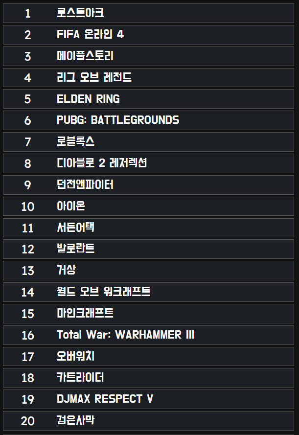 순위)게임 순위 5월1주차_1.png