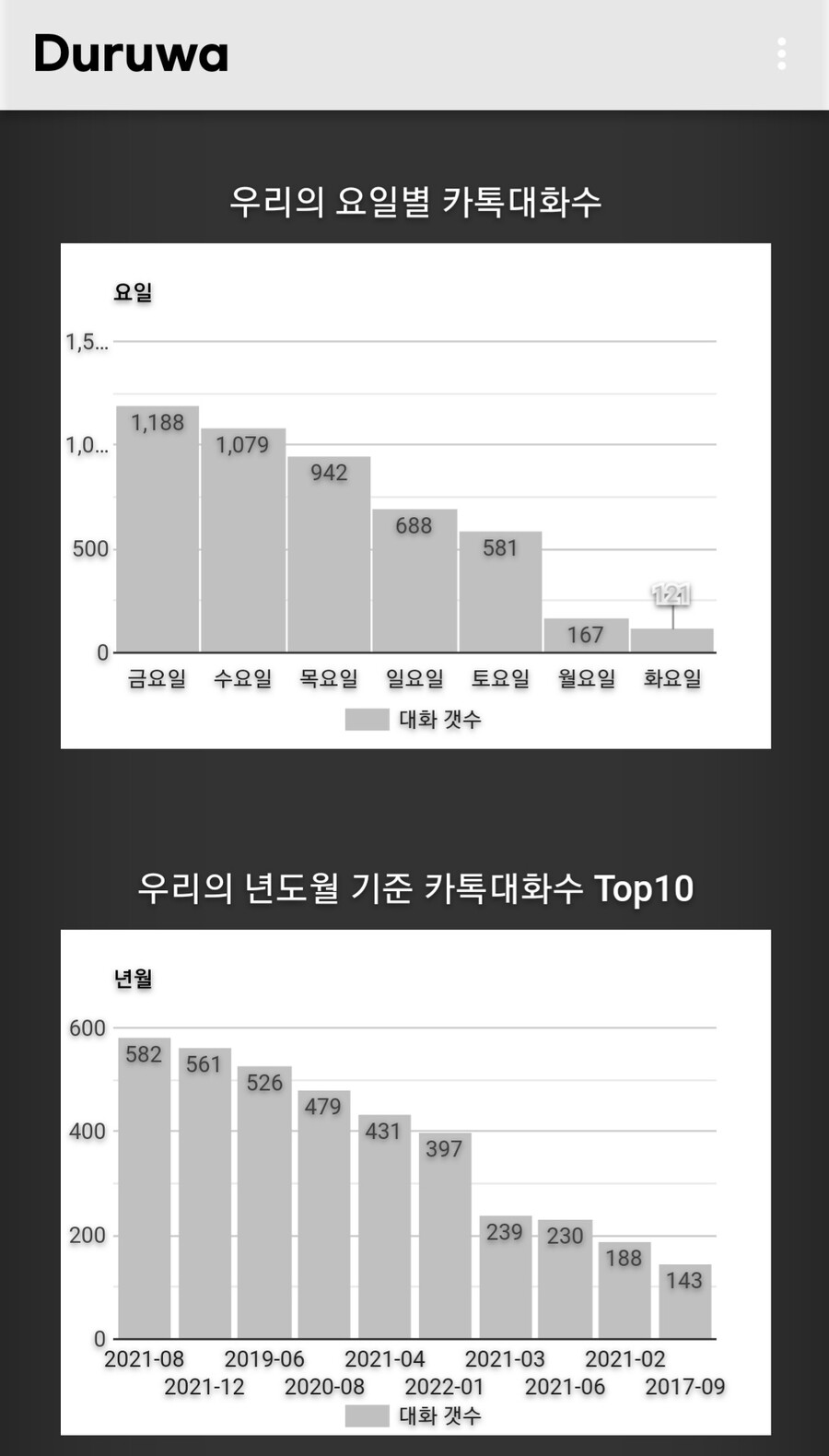 재미로 만들어본 카카오톡 대화분석기 입니다~_1.jpg