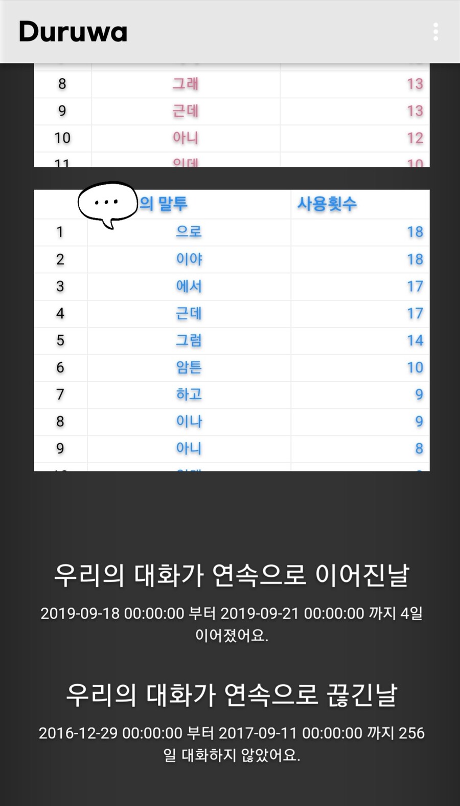 재미로 만들어본 카카오톡 대화분석기 입니다~_2.jpg