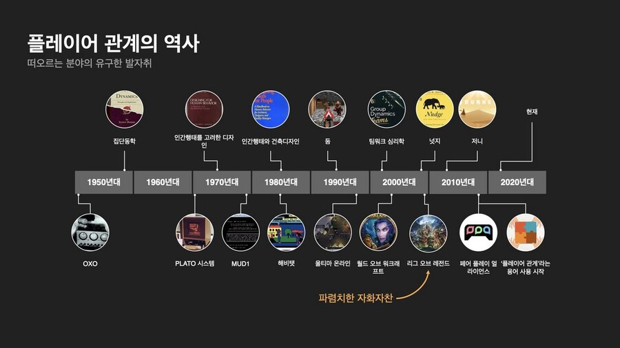 [라이엇게임즈] 플레이어 관계 기획: 막후에서 벌어지는 일_4.jpeg