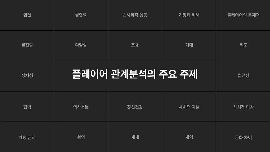 [라이엇게임즈] 플레이어 관계 기획: 막후에서 벌어지는 일_8.jpeg