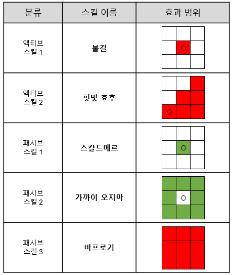 [라스트오리진] 신규 캐릭터 스킬 소개 - [버뮤다 팀] 브륀힐드_2.png