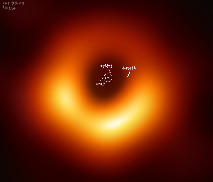 초거대 블랙홀의 말도 안되는 크기