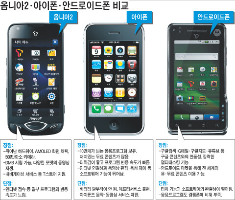 삼성 옴니아의 흑역사.jpg_10.jpg