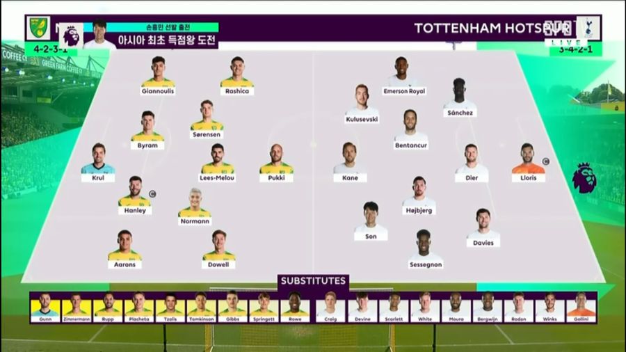 '손흥민 아직은 침묵' 토트넘, 노리치시티에 2-0 리드 (전반 종료)_2.jpg