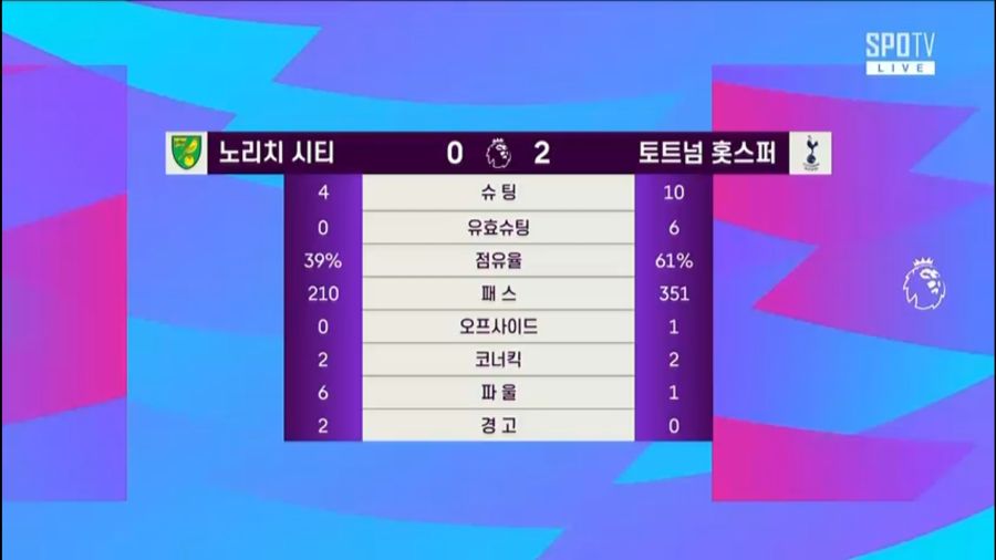 '손흥민 아직은 침묵' 토트넘, 노리치시티에 2-0 리드 (전반 종료)_4.jpg