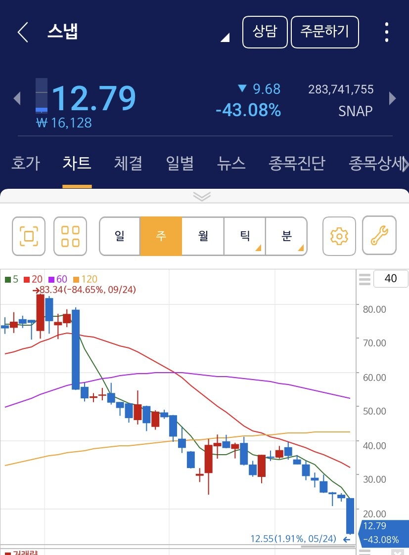 주식 테슬라는 여기에 비교하면 우량주