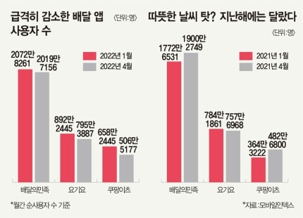 떡락중인 배달업계... 너무높은 배달비.jpg_1.jpg
