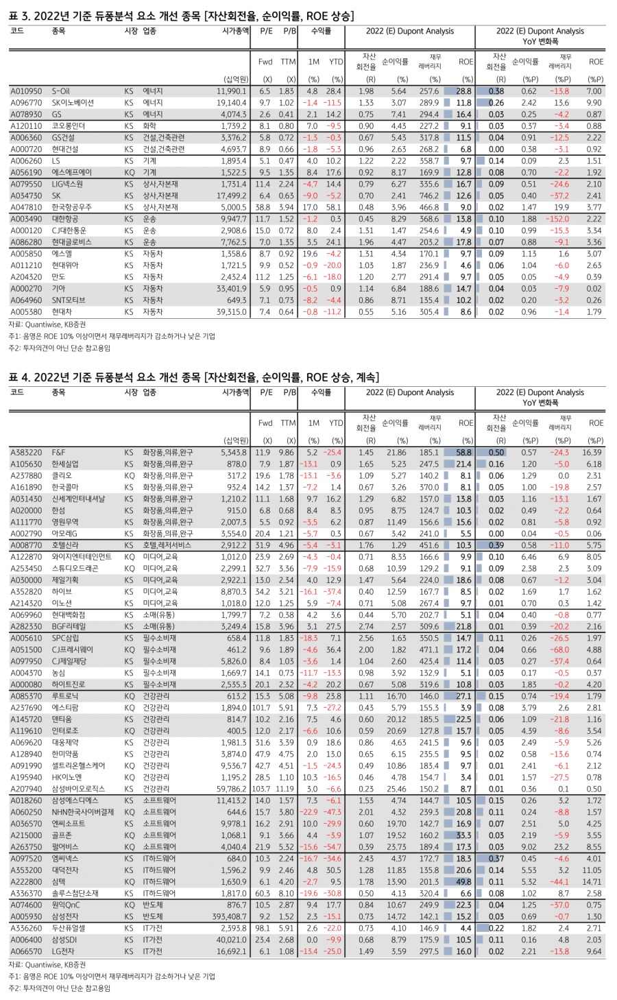 2022년 기준 듀퐁분석 요소 개선 종목.png