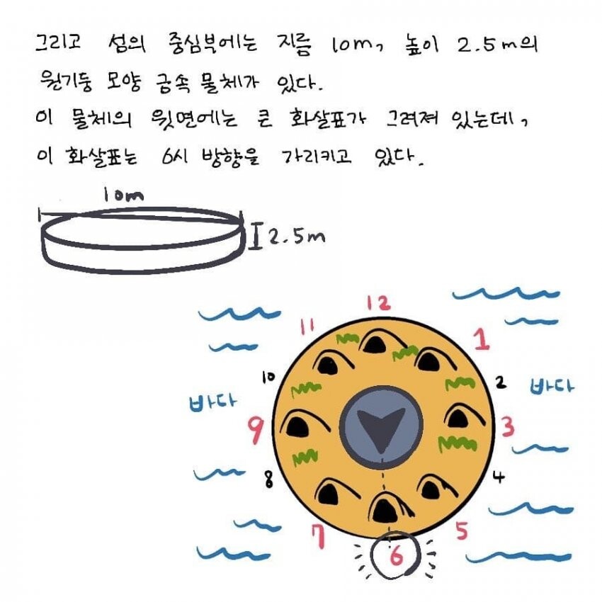 SCP) SCP-144-KO 인류학 섬 manhwa_4.jpg