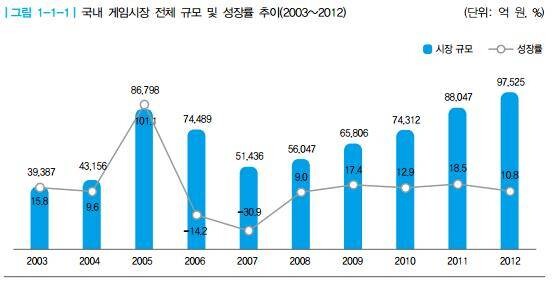 한국 패키지 게임시장이 망한 이유.JPG_5.jpg