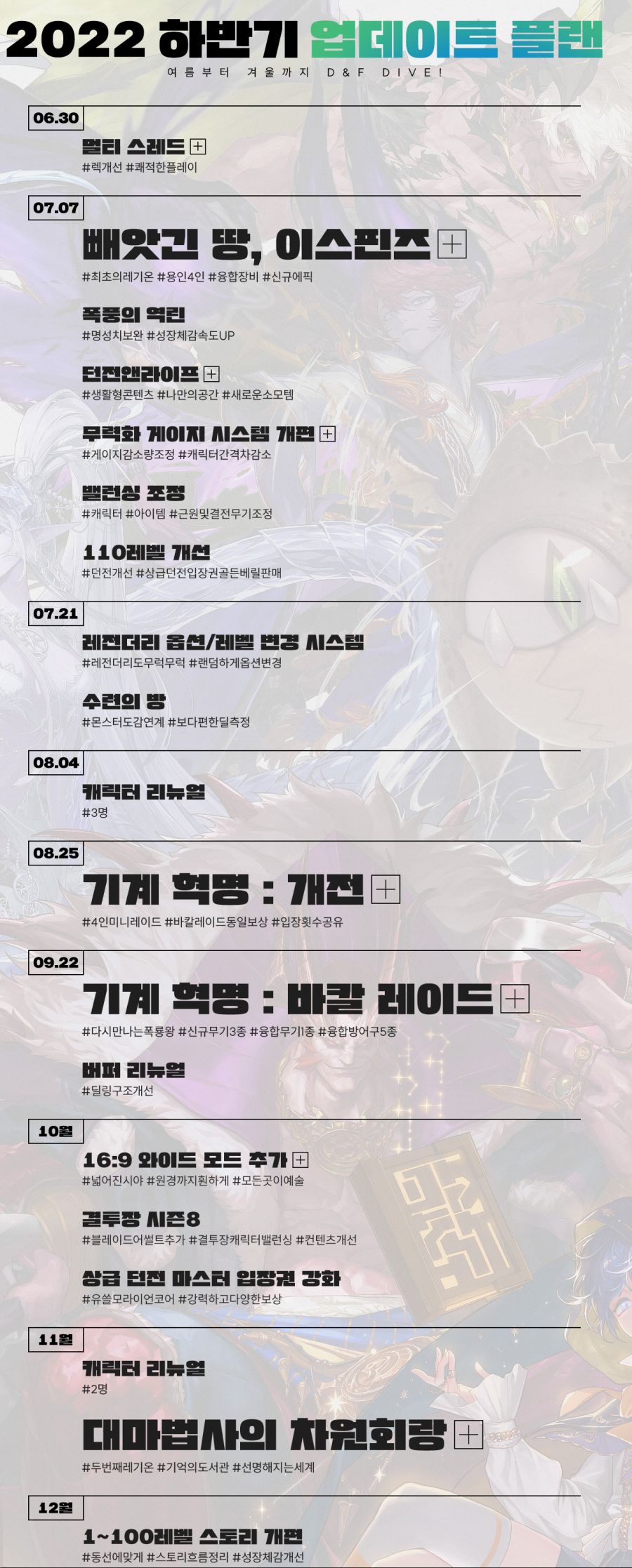 FireShot Capture 001 - 액션쾌감!!! 던전앤파이터 2022 하반기 업데이트 플랜 - df.nexon.com.png