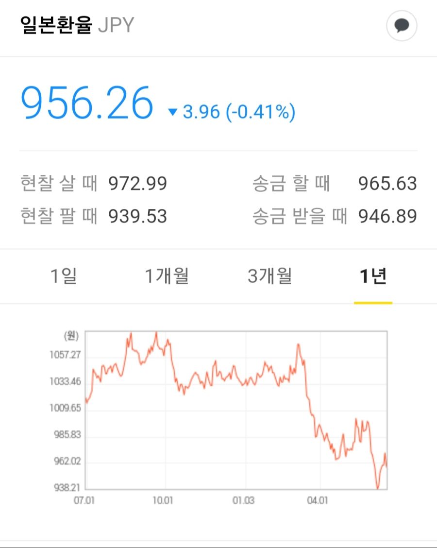 달러 환율 근황(feat. 엔화)_2.jpg