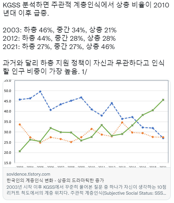 국민 절반이 자신을 국민 절반이 자신을