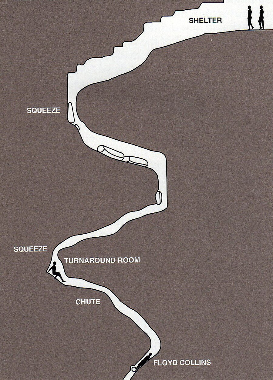 산채로 파묻힌 "플로이드 콜린스"동굴 사망 사건_3.jpg