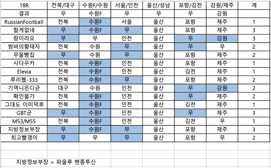 2022 K리그 승부예측 대회 - 19R (7/2 17시 30분까지)_1.png