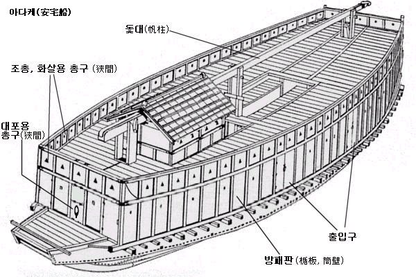 임진왜란 때 일본군 함선은 과연 함포를 쏘지 못했는가?_1.jpg