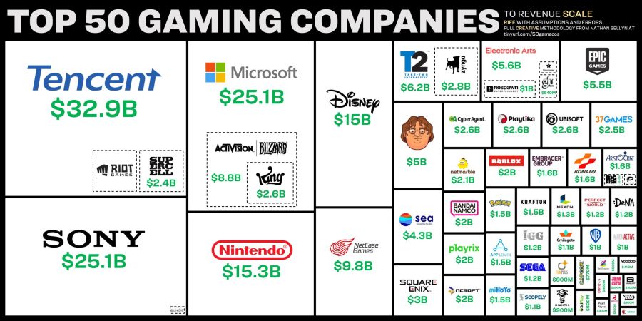 Top 50 Game Company.jpg