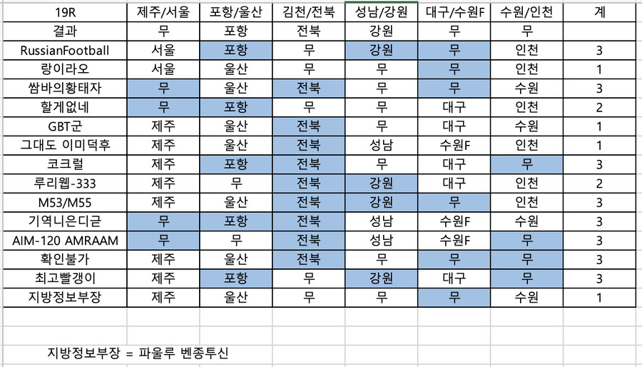2022 K리그 승부예측 대회 - 20R (7/5 18시 30분까지)_1.png