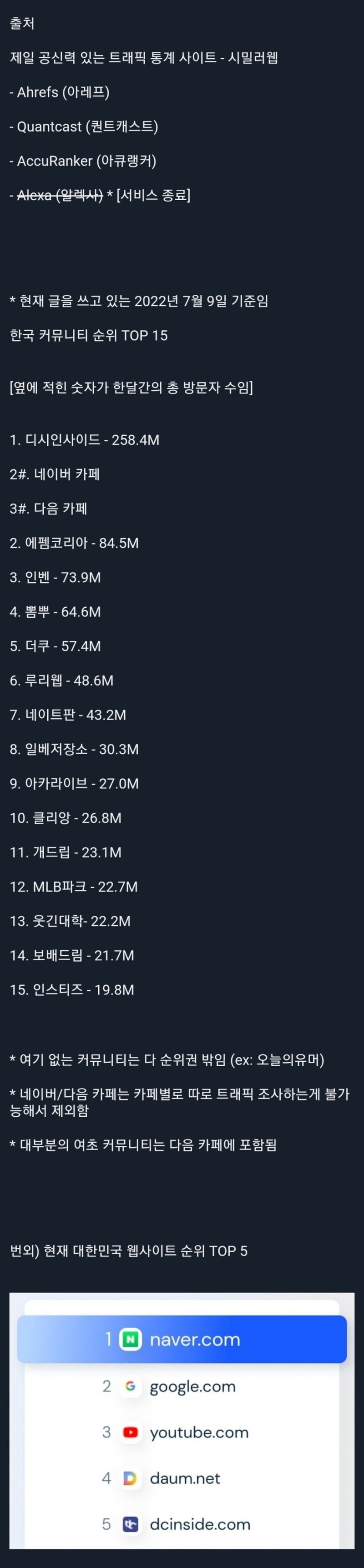 트래픽 통계 사이트로 조사한 한국 인터넷 현황