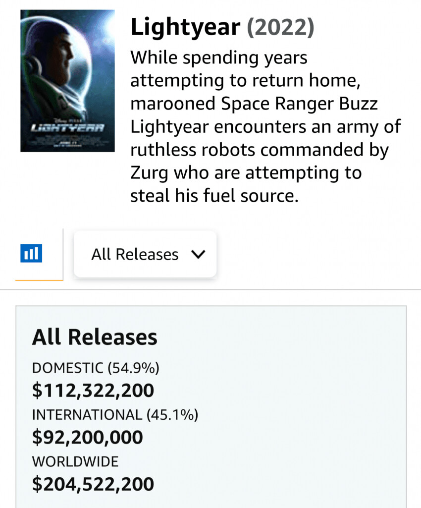 제대로 망해버린 버즈 라이트이어 근황_1.png