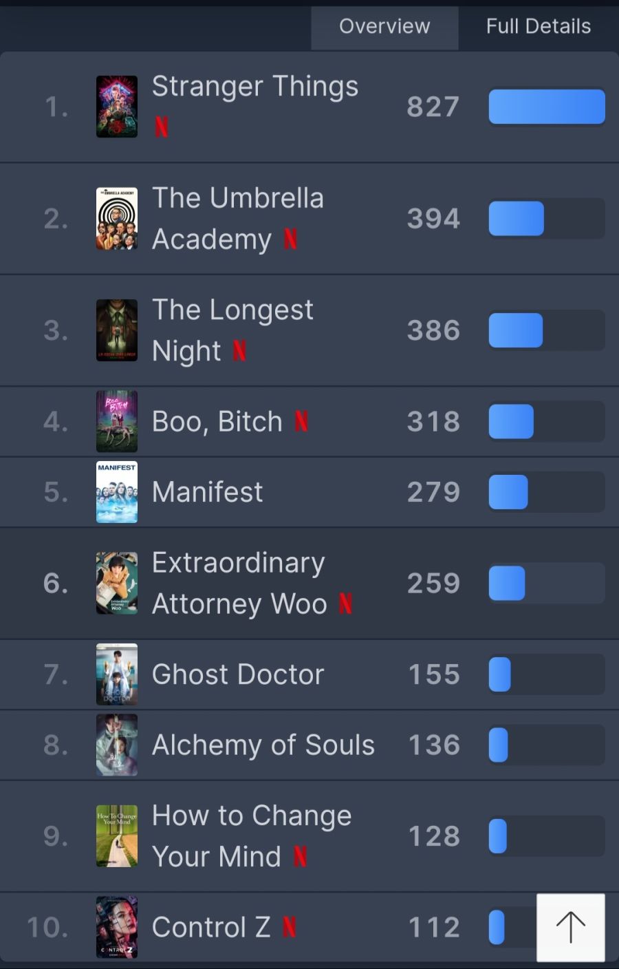 넷플릭스 드라마 순위 근황(feat.일본 순위)_1.jpg