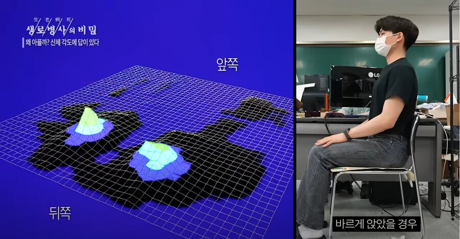 생로병사의 비밀) 앉았을 때 자세에 따른 골반 압력.jpg_1.png