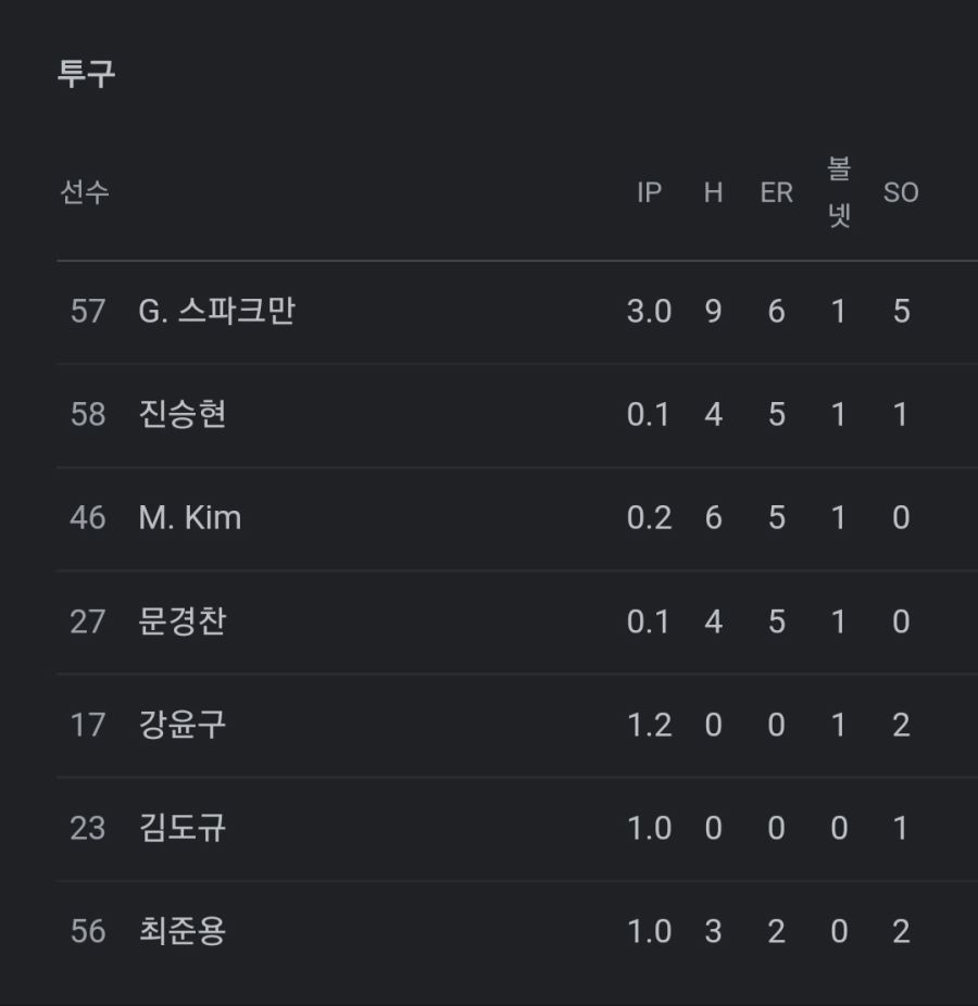 프로야구) 롯데 경기 대참사났네_2.jpg