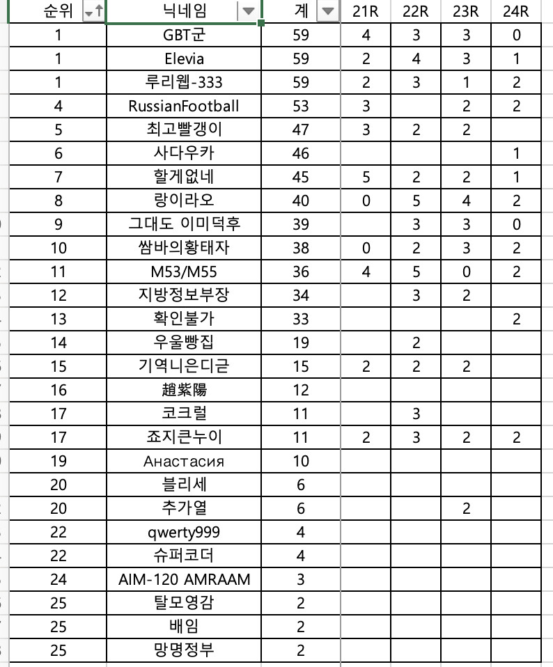 2022 K리그 승부예측 대회 - 25R (8/5 18시 30분까지)_2.png