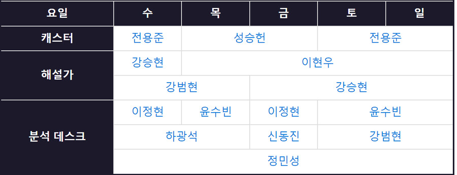 그 와중에 중계진 로테가_1.png