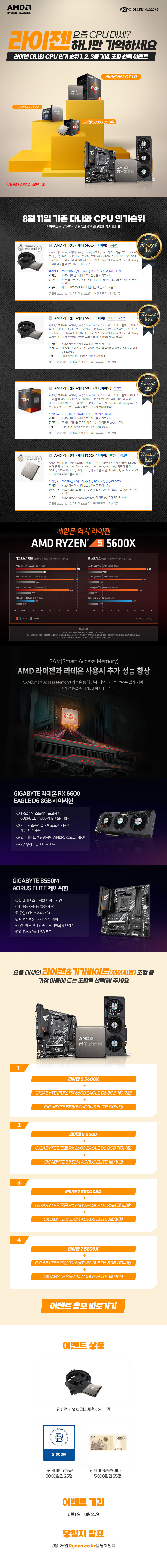 요즘 CPU 대세? 라이젠 & 기가바이트(제이씨현) 하나만 기억하세요_1.jpeg