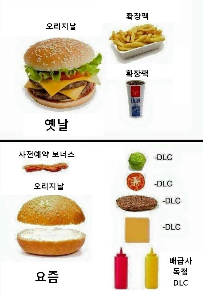 햄버거로 보는 옛날게임과 지금게임_1.jpg