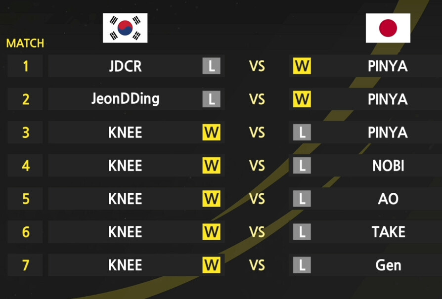 철권)친구가 경기보니 자기가 나가도 우승할수 있겠다더라_1.png