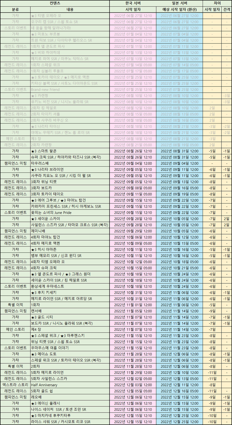 [흥미] 말딸 앱 뜯어보기 중급편 : master.mdb 뜯어보기_12.png