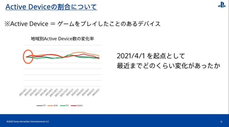 [CEDEC2022] PS 유저 행동 이력 검증 by SIE 아키야마 켄조_3.jpg