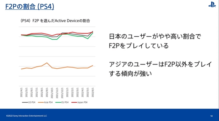 [CEDEC2022] PS 유저 행동 이력 검증 by SIE 아키야마 켄조_4.jpg
