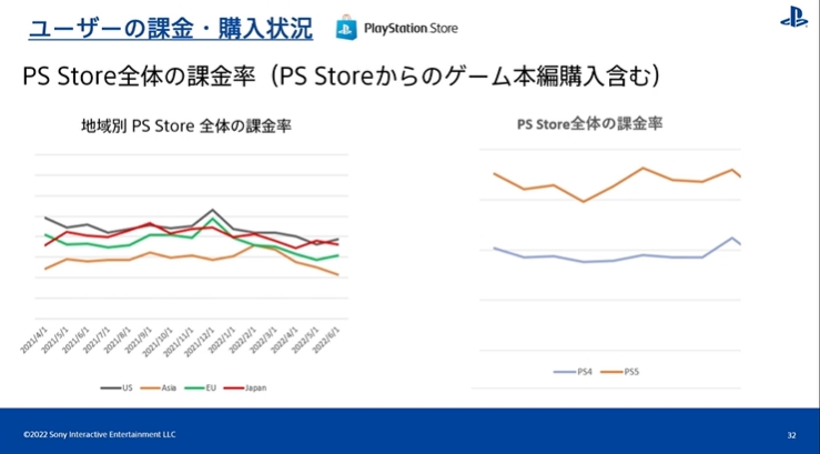 [CEDEC2022] PS 유저 행동 이력 검증 by SIE 아키야마 켄조_16.jpg