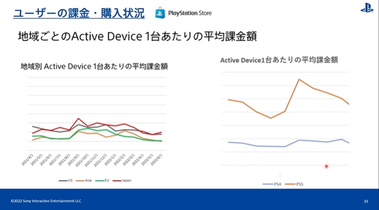 [CEDEC2022] PS 유저 행동 이력 검증 by SIE 아키야마 켄조_17.jpg