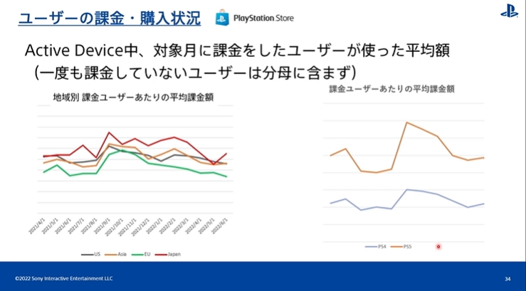 [CEDEC2022] PS 유저 행동 이력 검증 by SIE 아키야마 켄조_18.jpg