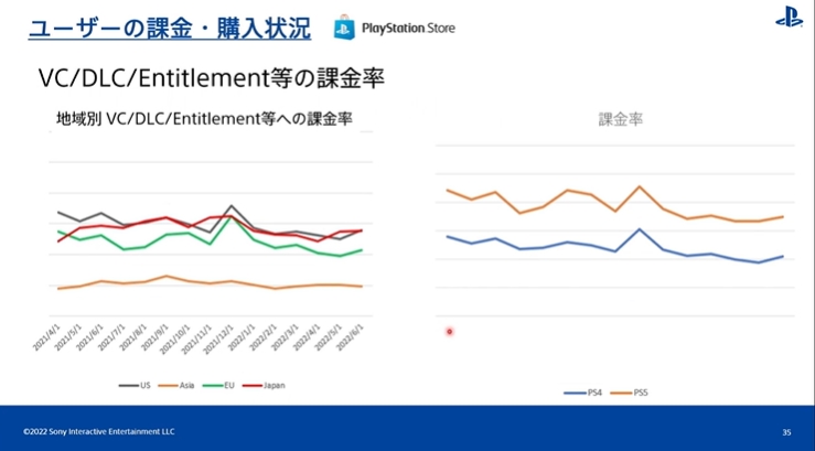 [CEDEC2022] PS 유저 행동 이력 검증 by SIE 아키야마 켄조_19.jpg
